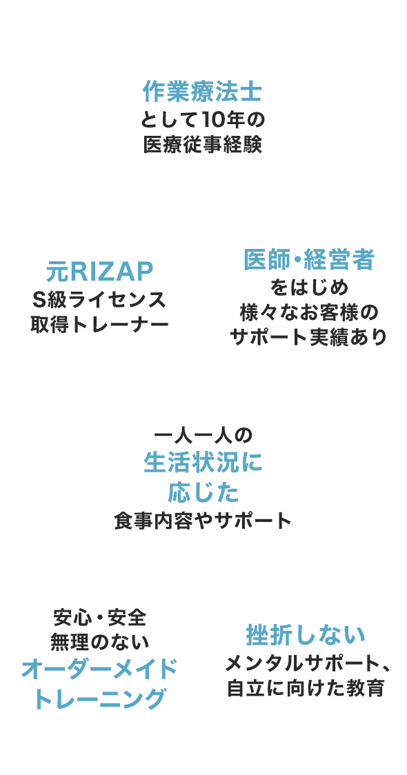 作業療法士として10年の医療従事経験、元RIZAPS級ライセンス取得トレーナー、医師・経営者をはじめ様々なお客様のサポート実績あり、一人一人の生活状況に応じた食事内容やサポート、安心・安全 無理のないオーダーメイドトレーニング、挫折しないメンタルサポート、 自立に向けた教育